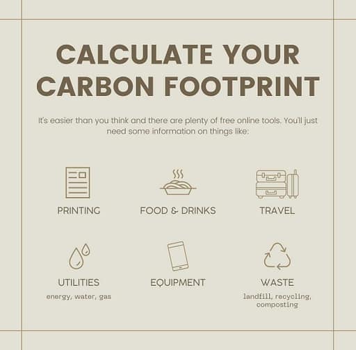How to Calculate your Carbon Footprint